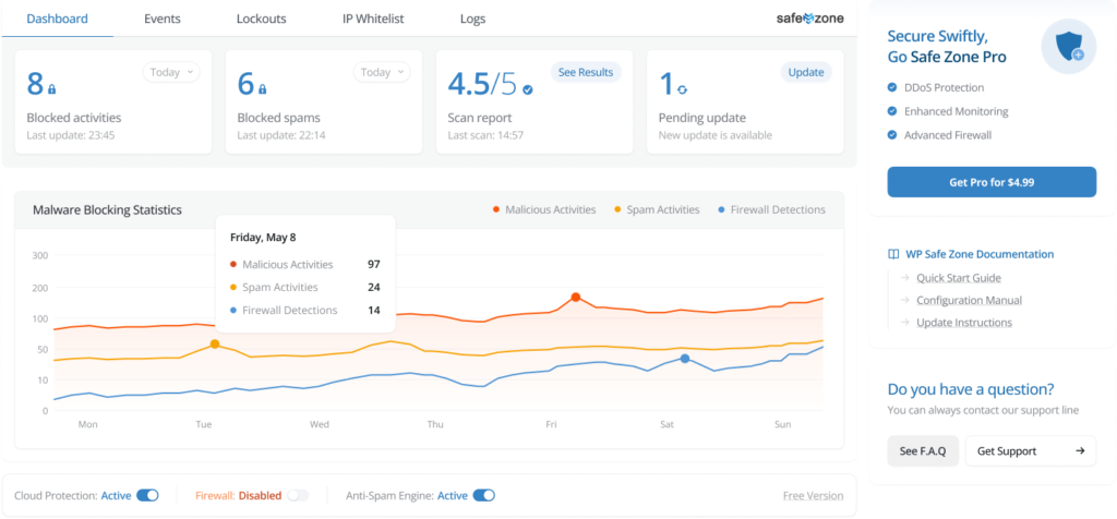 Wp Safe Zone - Wordpress Security Plugin