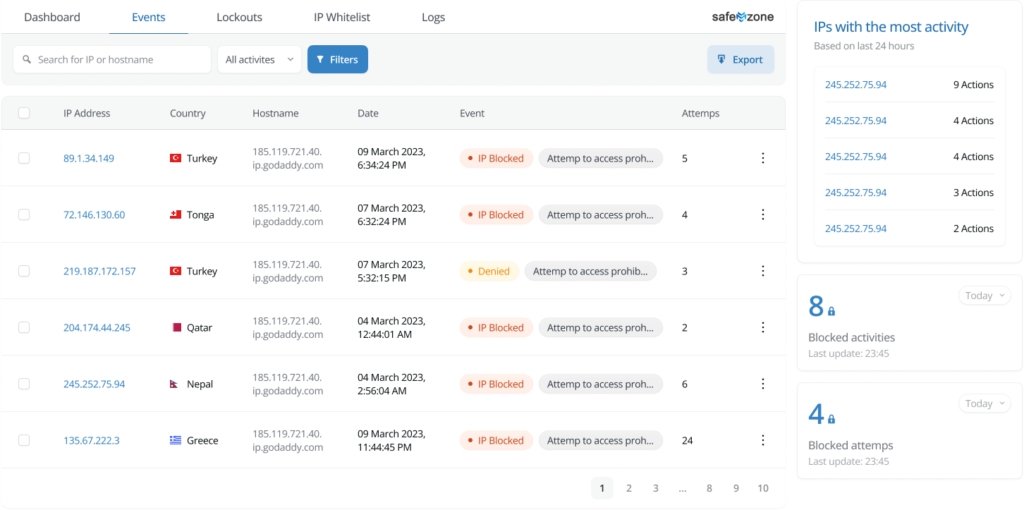 Wp Safe Zone - Wordpress Security Plugin
