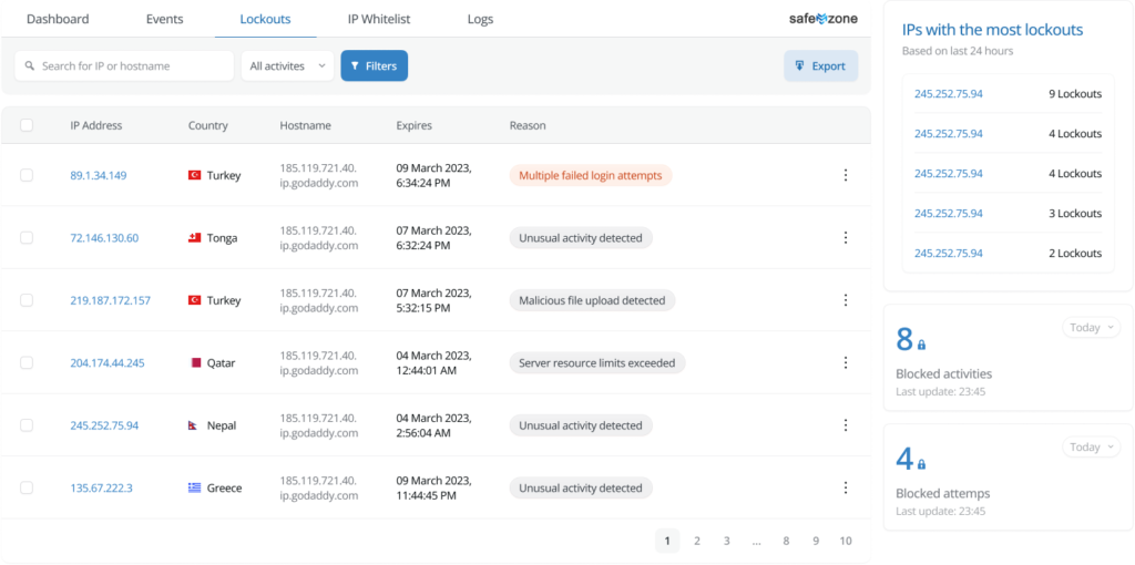 Wp Safe Zone - Wordpress Security Plugin